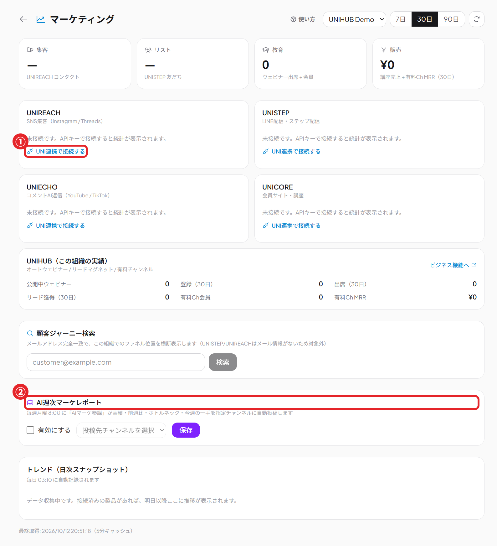 マーケティングダッシュボード